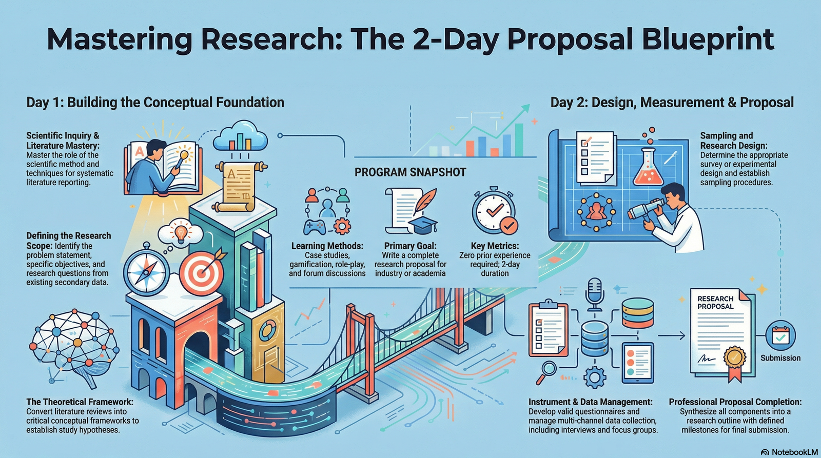 Essential Skills in Research Methods: All the Tools and Skills Needed in the 21 st Century